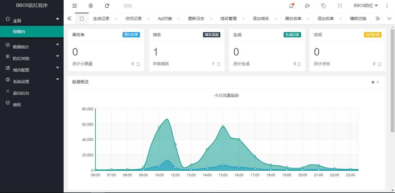 图片[4]CityMate项目资源网BBOS免费直链防红1.1，修复短连接生成CityMate项目资源网项目资源网
