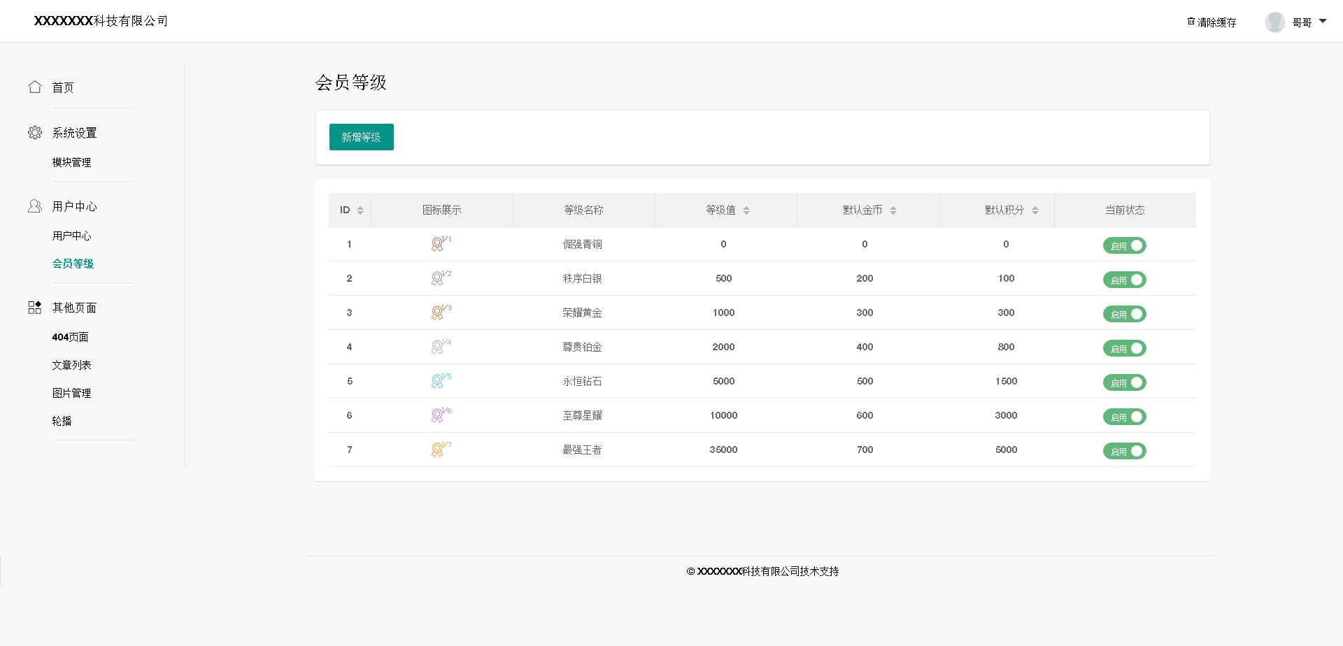 基于layui的后台管理模板CityMate项目资源网项目资源网
