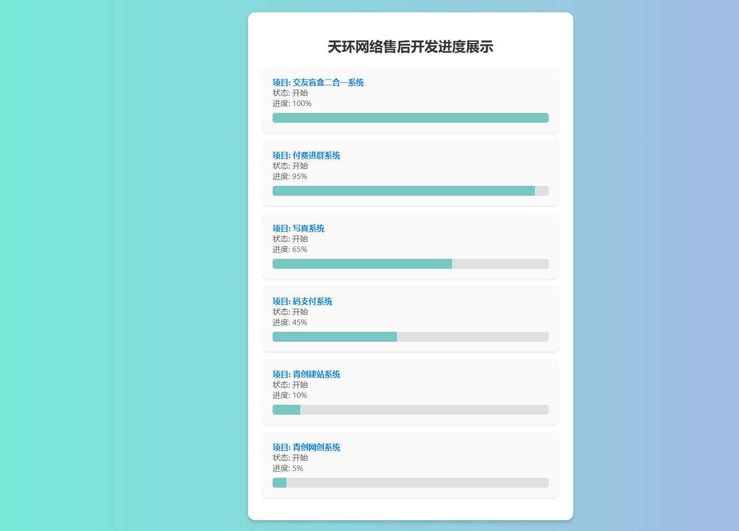 天环公益首发原创开发进度网站 带后台CityMate项目资源网项目资源网