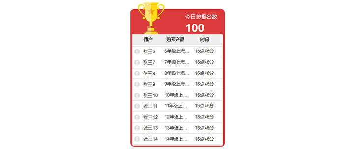 jQuery排名文字无缝循环向上滚动代码CityMate项目资源网项目资源网
