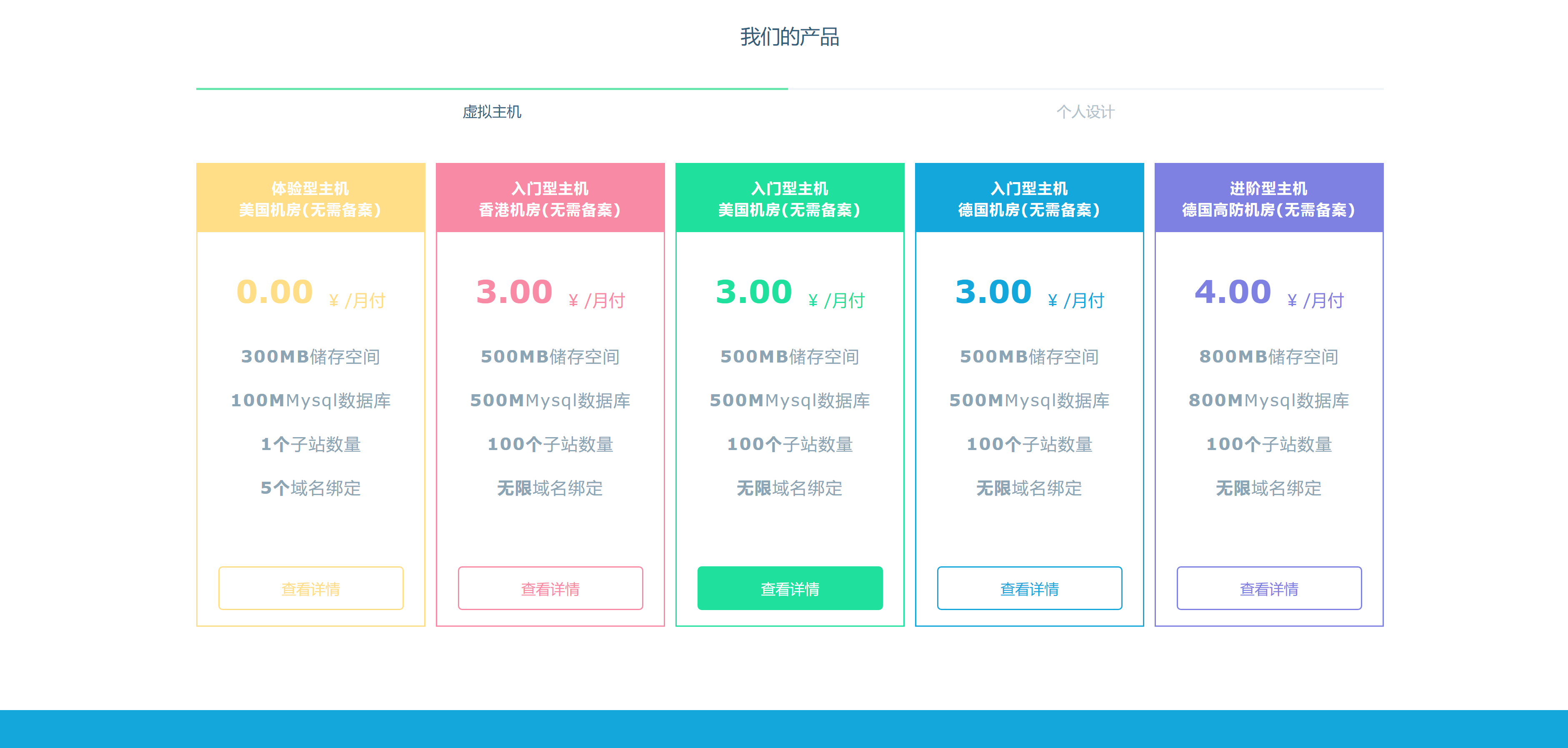 图片[2]CityMate项目资源网Swapidc大气2019最新模板CityMate项目资源网项目资源网