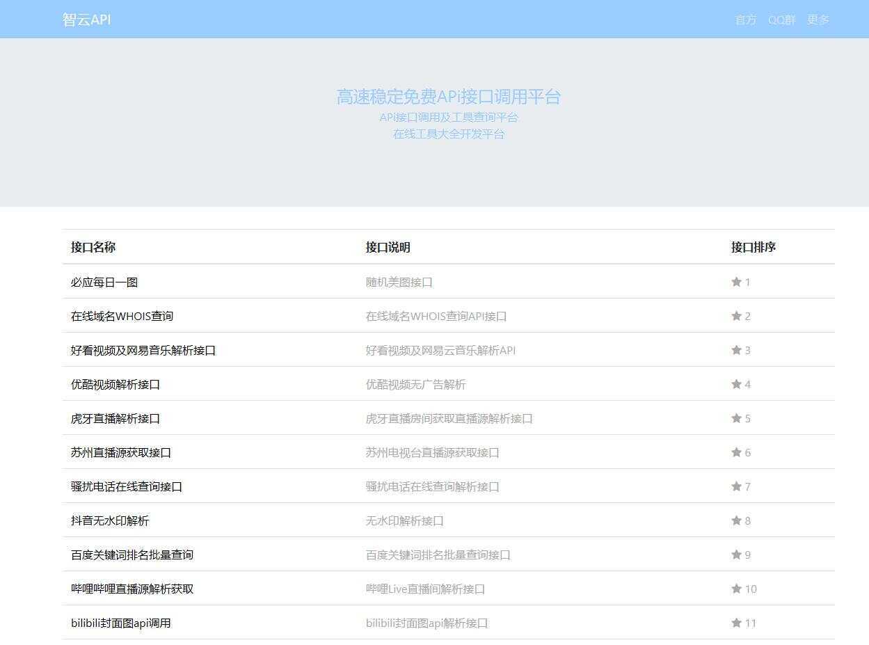 智云全能API接口PHP源码V1.3CityMate项目资源网项目资源网