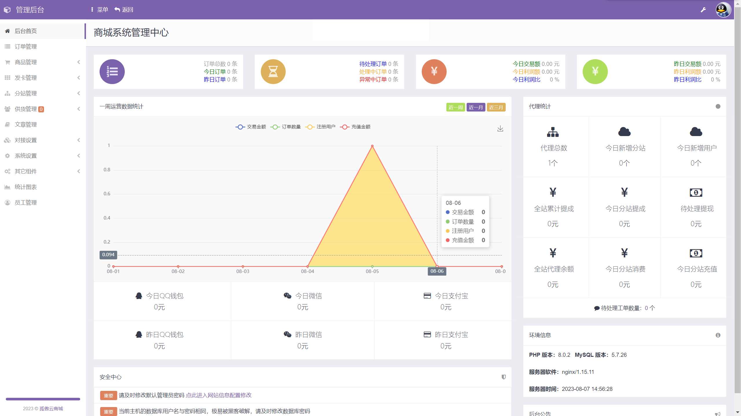 孤傲云商城系统v1.1（彩虹云商城系统plus史诗级增强版）CityMate项目资源网项目资源网