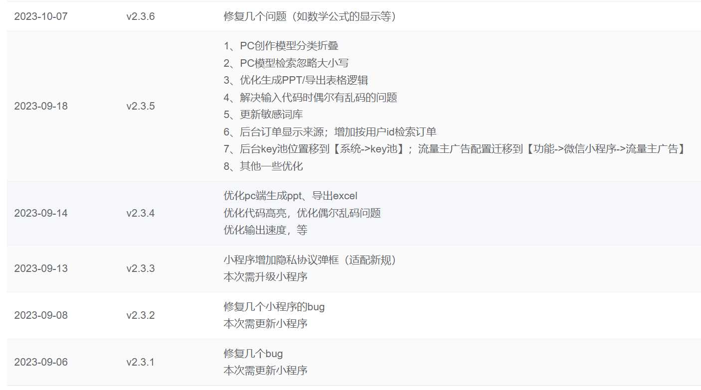 图片[2]CityMate项目资源网ChatGPT源码小狐狸AI 版本2.3.6系统pc自适应全开源GPT4.0MJ绘画系统AI绘画CityMate项目资源网项目资源网