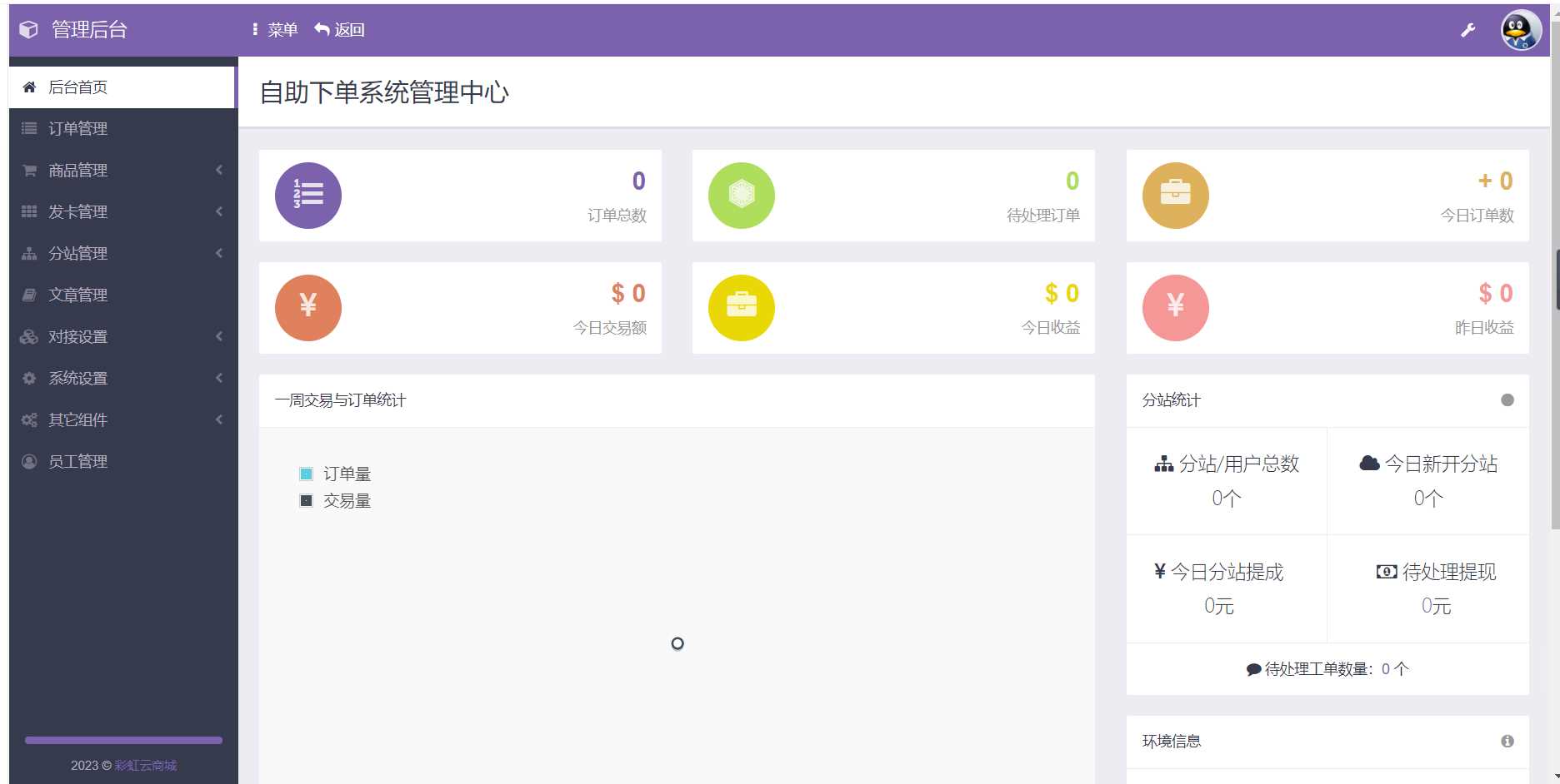 图片[2]CityMate项目资源网2023最新自助下单彩虹云商城系统免授权无后源码CityMate项目资源网项目资源网