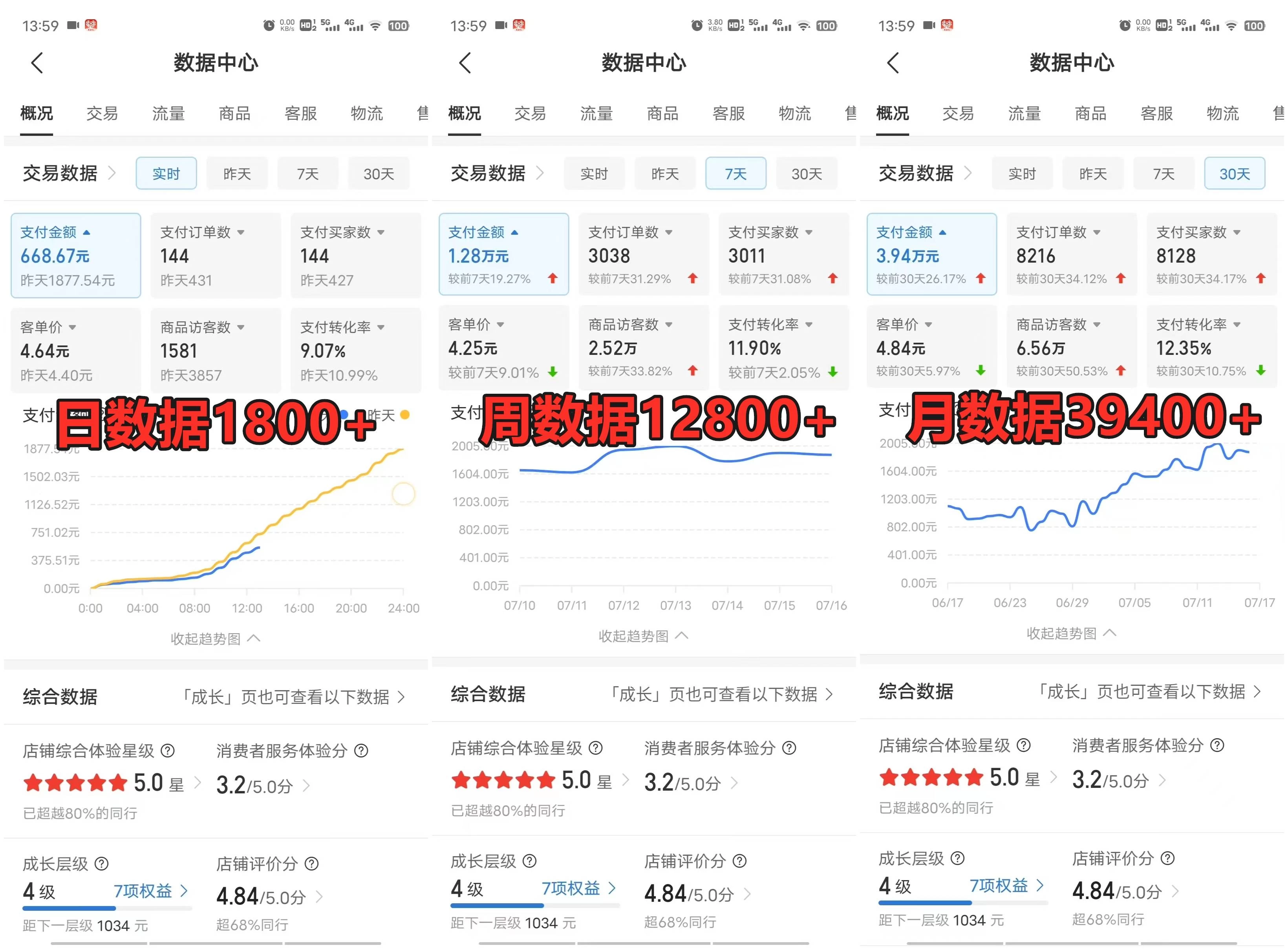 图片[3]CityMate项目资源网拼多多虚拟电商月入50000+你干你也行，暴利稳定长久，副业首选CityMate项目资源网项目资源网