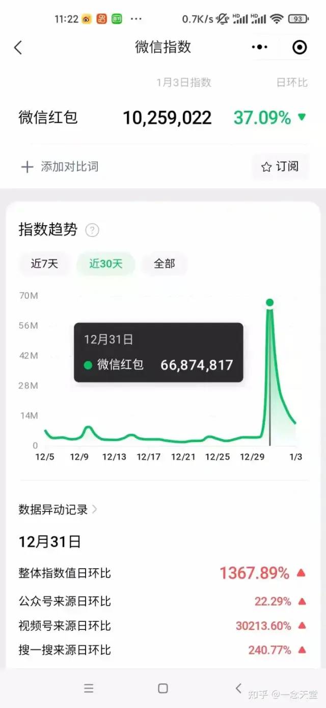 图片[5]CityMate项目资源网过年风口项目红包封面，拼多多日销 300 单日利润四位数最新教程CityMate项目资源网项目资源网