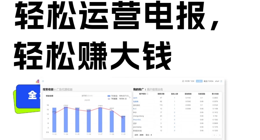 独家技巧！电报运营新风口，免费发送器+会员技巧，赚钱就是这么简单！CityMate项目资源网项目资源网