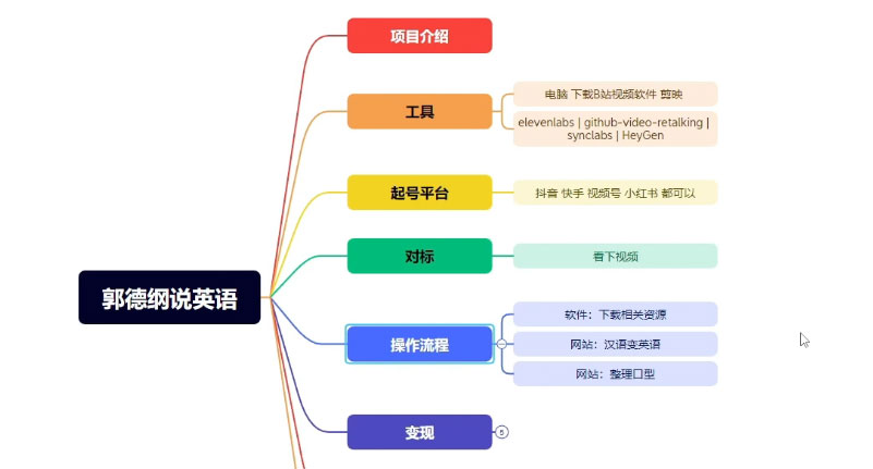 图片[2]CityMate项目资源网郭德纲说英语相声，名人古人说外语项目，轻松日入300+CityMate项目资源网项目资源网