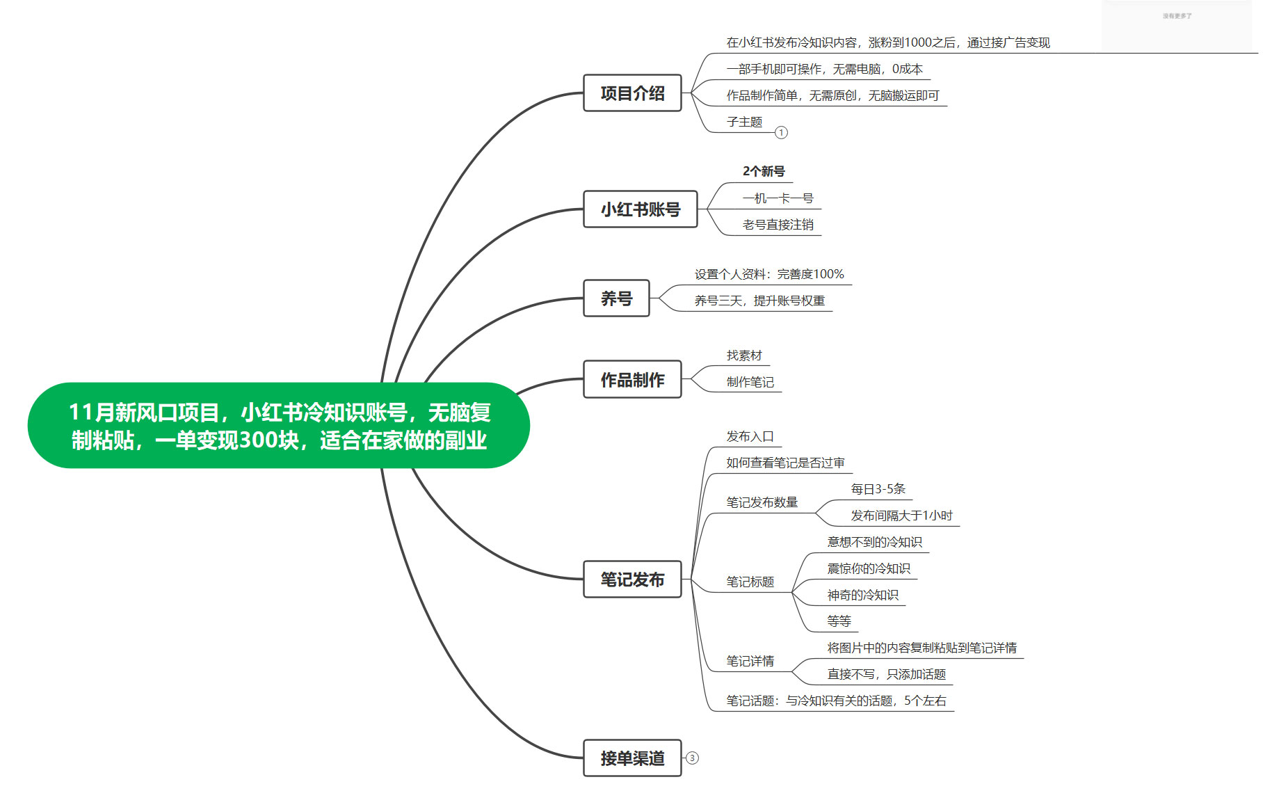 图片[2]CityMate项目资源网11 月新风口项目，小红书冷知识账号，无脑复制粘贴，一单变现 300 块，适合在家做的副业CityMate项目资源网项目资源网