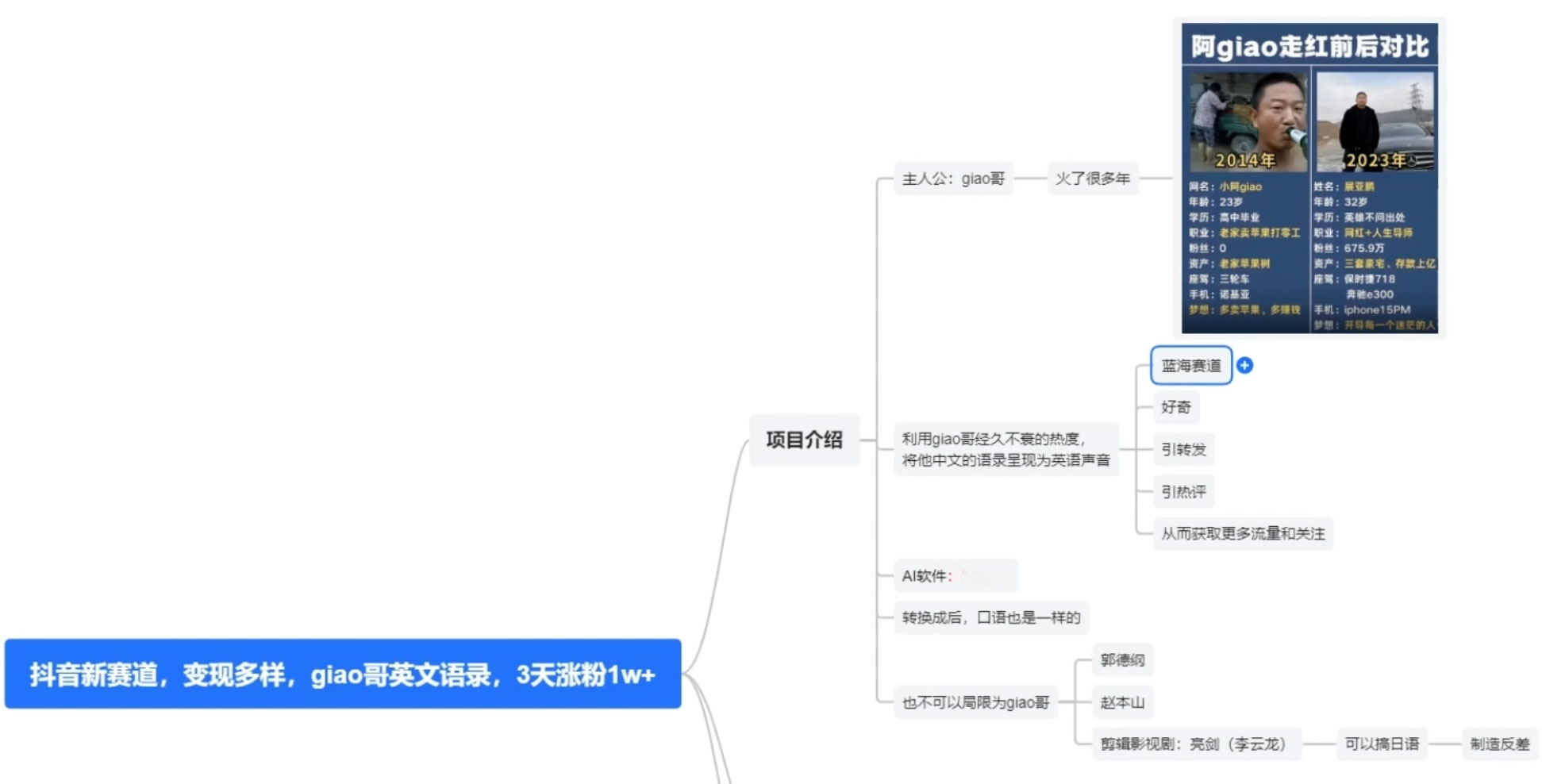 图片[2]CityMate项目资源网抖音新赛道，giao哥英文语录，3 天涨粉 1W+，变现多样CityMate项目资源网项目资源网