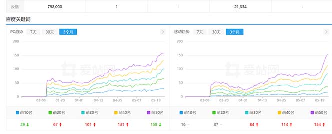 利用 ChatGPT 操作网站 SEO 排名优化技术:实战效果相当不错(共 5 节视频课) 利用 ChatGPT 操作网站 SEO 排名优化技术:实战效果相当不错(共 5 节视频课)