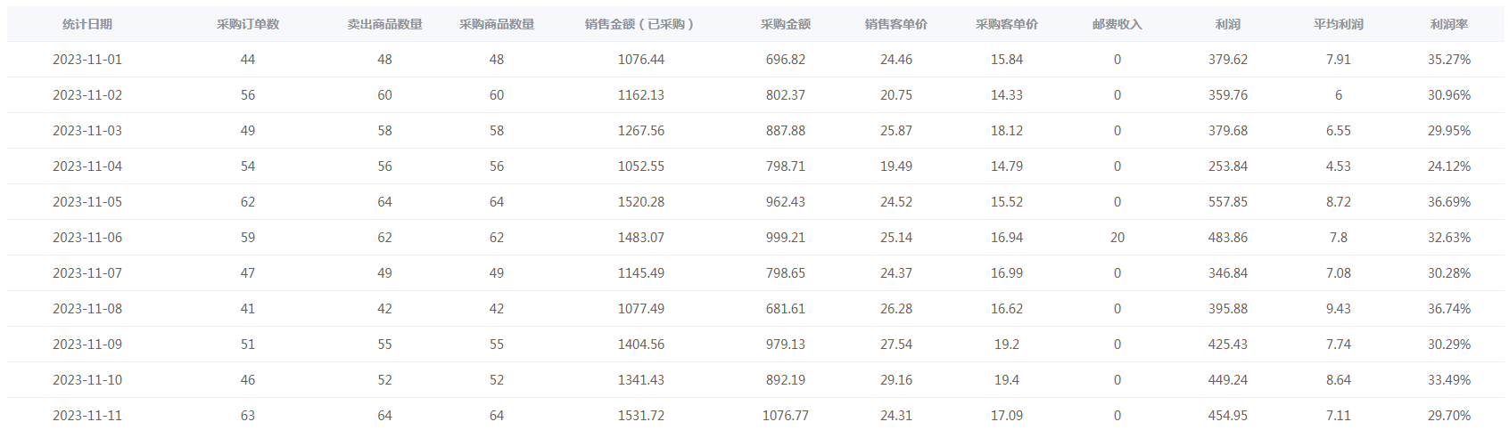 图片[5]CityMate项目资源网新人入局淘特无货源，四个店铺每天净利润两百块，分享详细实操玩法CityMate项目资源网项目资源网