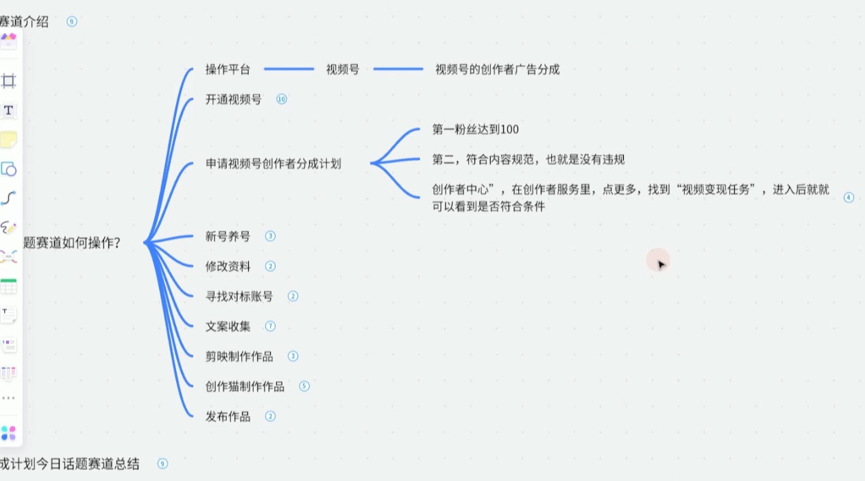 图片[2]CityMate项目资源网视频号创作分成之今日话题，两种方法，轻松 AI 生成原创视频，小白日入 300+CityMate项目资源网项目资源网
