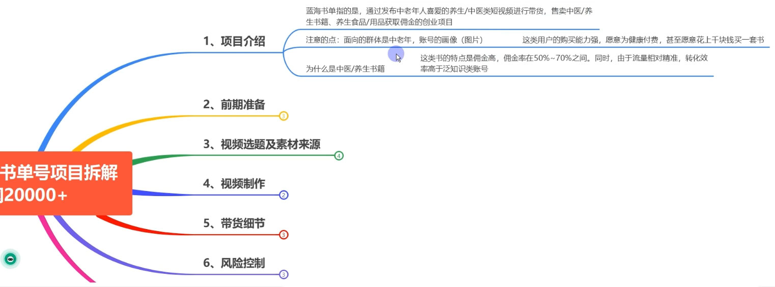 图片[2]CityMate项目资源网0 基础 0 投入可做，最近爆火的书单号项目保姆级拆解，适合所有人CityMate项目资源网项目资源网