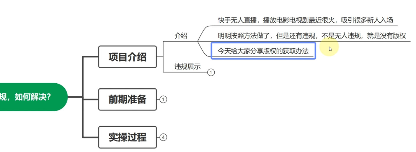 图片[2]CityMate项目资源网快手无人播剧月入过万，直播间无版权违规的解决办法CityMate项目资源网项目资源网