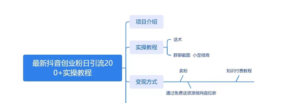 图片[2]CityMate项目资源网最新抖音图文引流日引 200+ 创业粉实操教程CityMate项目资源网项目资源网