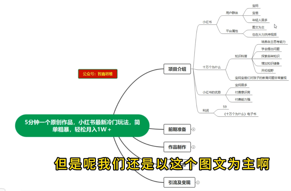 图片[2]CityMate项目资源网5 分钟一个原创作品，小红书最新冷门玩法，简单粗暴，轻松月入 1W+CityMate项目资源网项目资源网