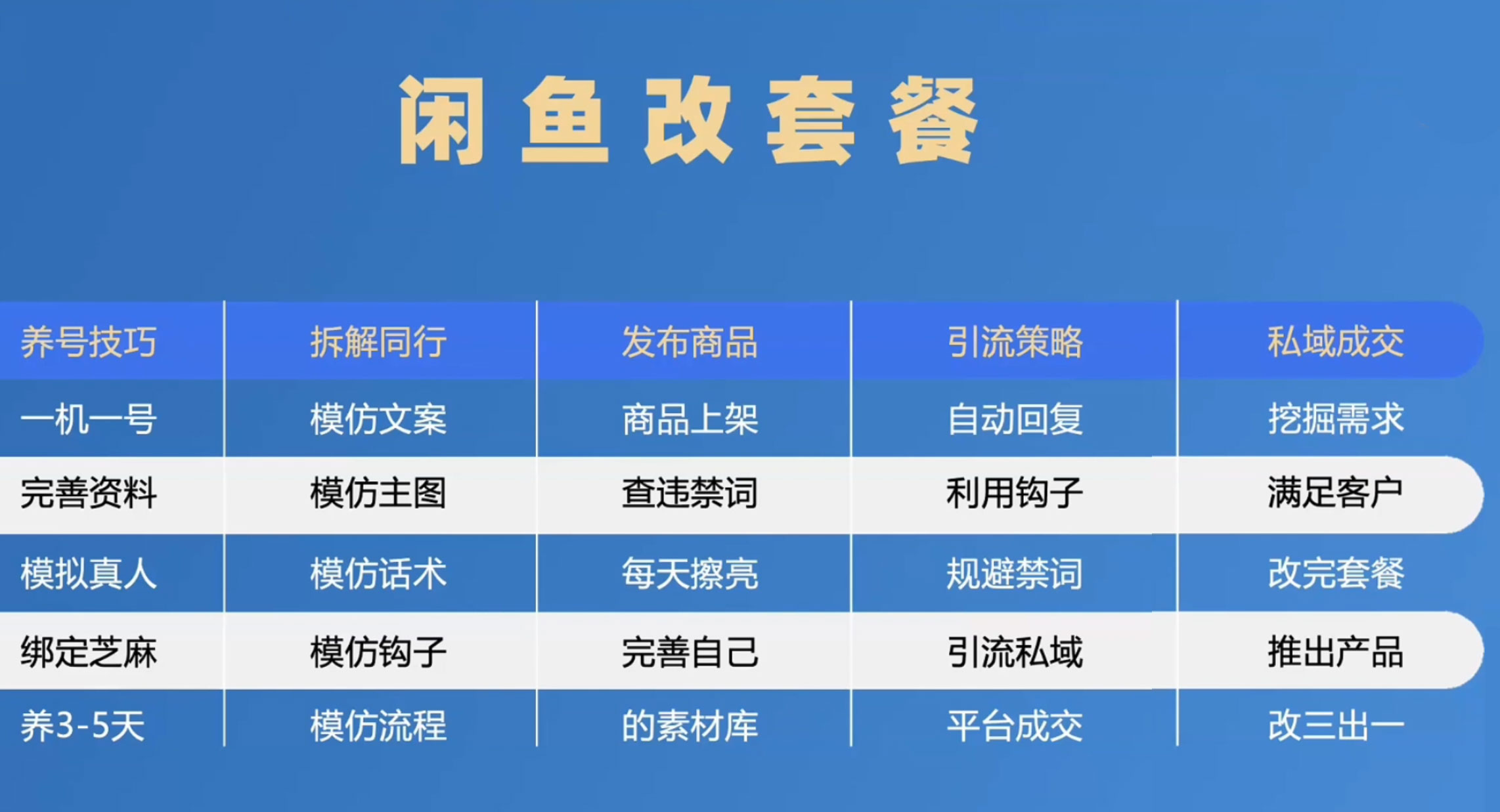 图片[3]CityMate项目资源网1 单佣金 50~200 元，手机卡推广项目如何入门CityMate项目资源网项目资源网