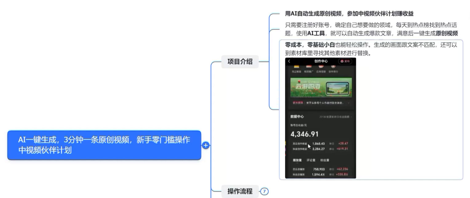 图片[2]CityMate项目资源网AI 一键生成，3 分钟一条原创视频，新手零门槛操作中视频伙伴计划CityMate项目资源网项目资源网