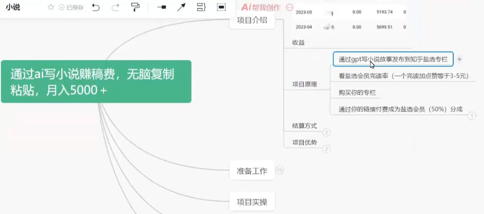 图片[2]CityMate项目资源网通过 AI 写小说赚稿费，无脑复制粘贴，月入过千CityMate项目资源网项目资源网