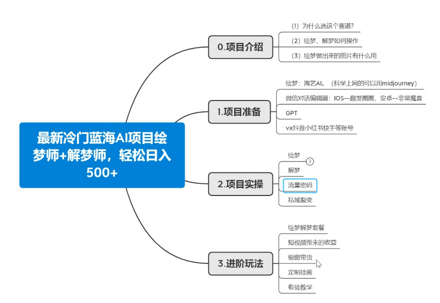 最新冷门蓝海 AI 项目绘梦师 + 解梦师,轻松日入 500+ 玩法拆解 最新冷门蓝海 AI 项目绘梦师 + 解梦师,轻松日入 500+ 玩法拆解