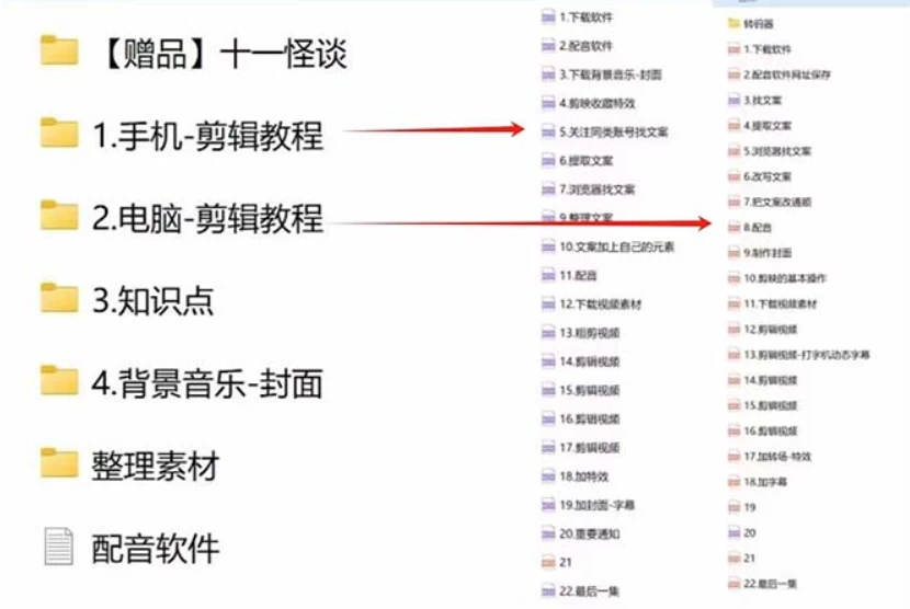 图片[2]CityMate项目资源网3.0最新玩法，闻异事怪谈完整教程，可做中视频，播放量超高，点赞巨给力，日入2000+，小白专属CityMate项目资源网项目资源网