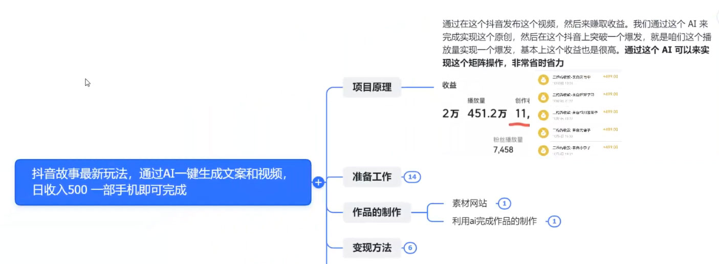抖音故事最新玩法,通过 AI 一键生成文案和视频,日收入 500 一部手机即可完成 抖音故事最新玩法,通过 AI 一键生成文案和视频,日收入 500 一部手机即可完成