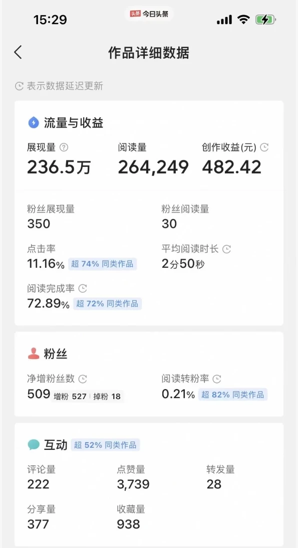 图片[3]CityMate项目资源网每天复制、粘贴20分钟 头条轻松月入5000+  有手就可轻松操作CityMate项目资源网项目资源网