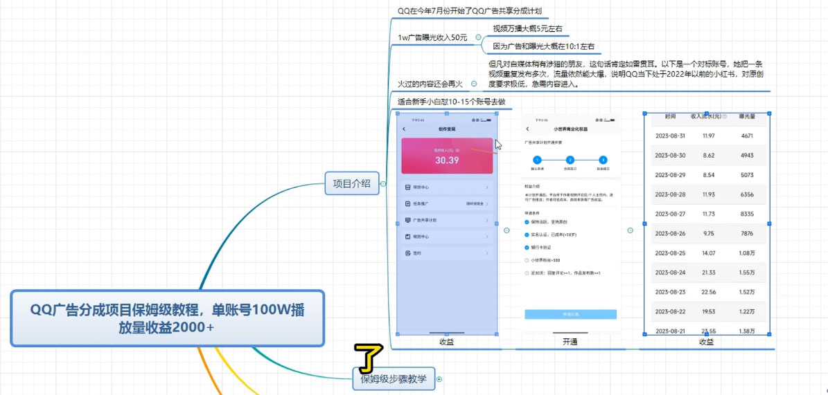 QQ广告分成项目保姆级教程,单账号 100W 播放量收益 2000+ QQ广告分成项目保姆级教程,单账号 100W 播放量收益 2000+