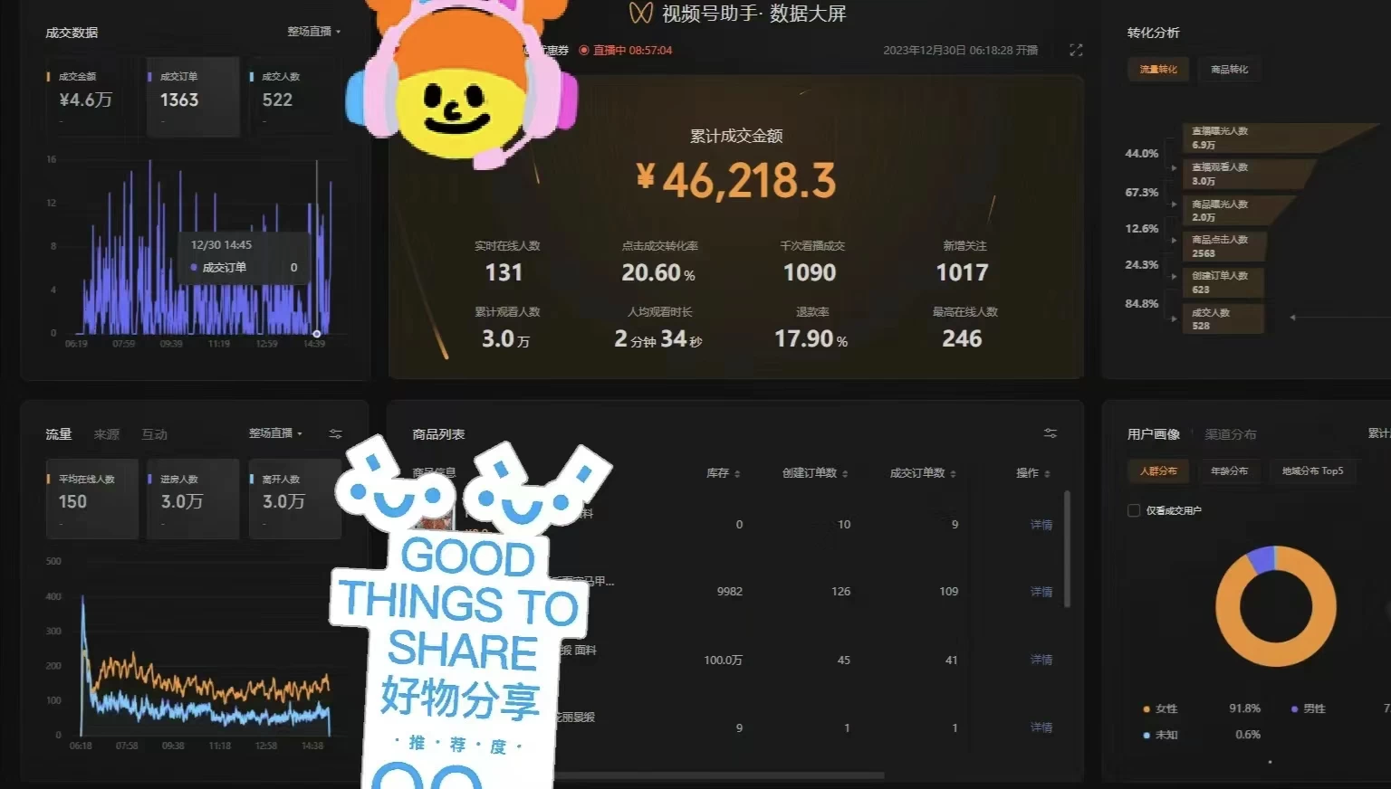 图片[4]CityMate项目资源网一场直播10万+，两分钟制作一条，100%原创、爆款、视频，给视频号卖货直播间倒流，从而拉爆直播间人气CityMate项目资源网项目资源网