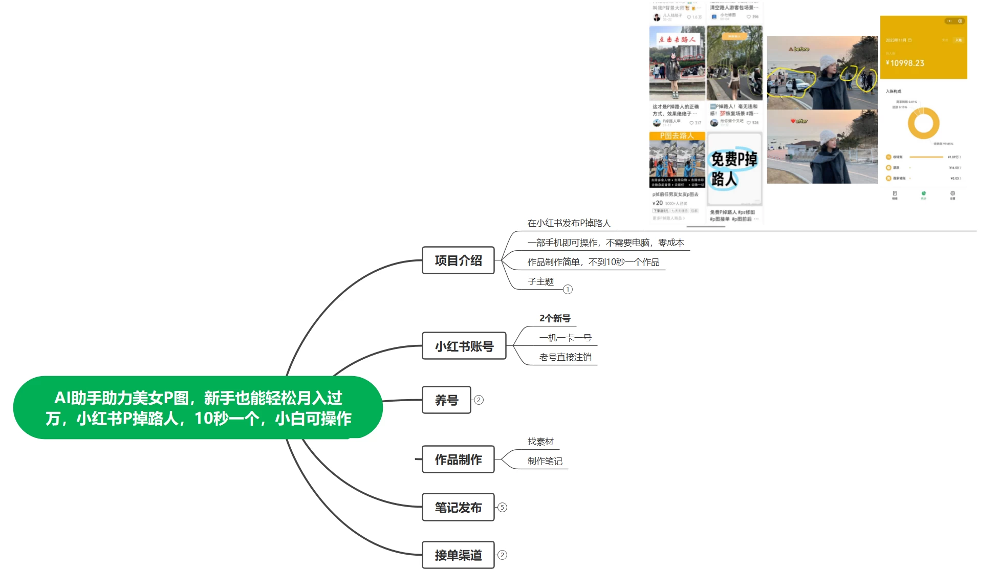 图片[2]CityMate项目资源网AI 助手助力美女 P 图，新手也能轻松月入过万，小红书 P 掉路人，10 秒一个，小白也可操作CityMate项目资源网项目资源网