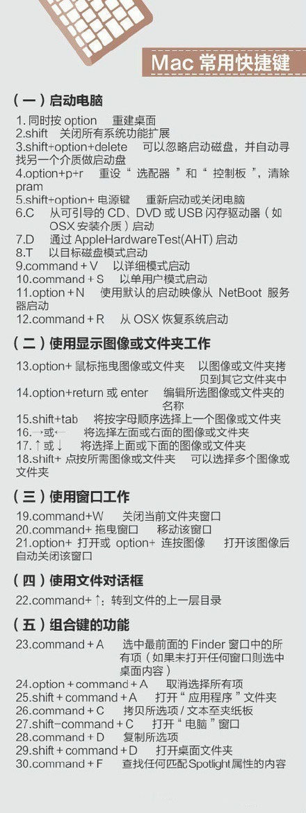 400个超实用的电脑快捷键CityMate项目资源网项目资源网