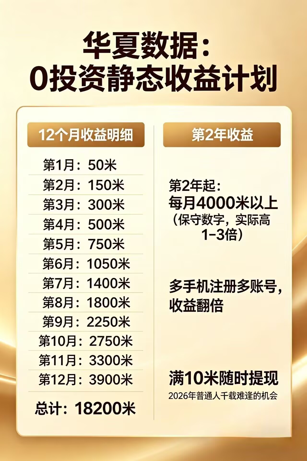 每日花15 分钟看广告，轻松年入过万，无需养鸡，无需下载CityMate项目资源网项目资源网